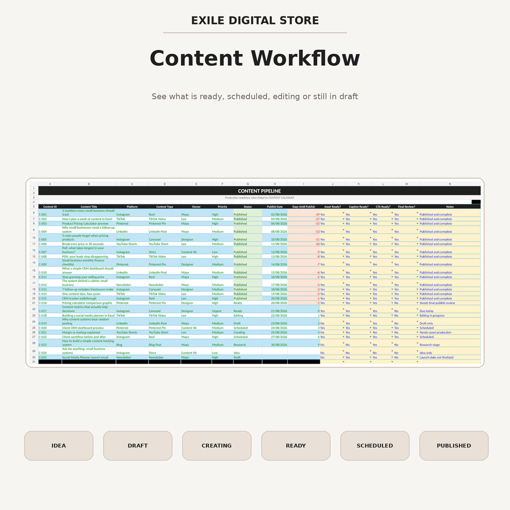 Content workflow preview in the Social Media Content Planner