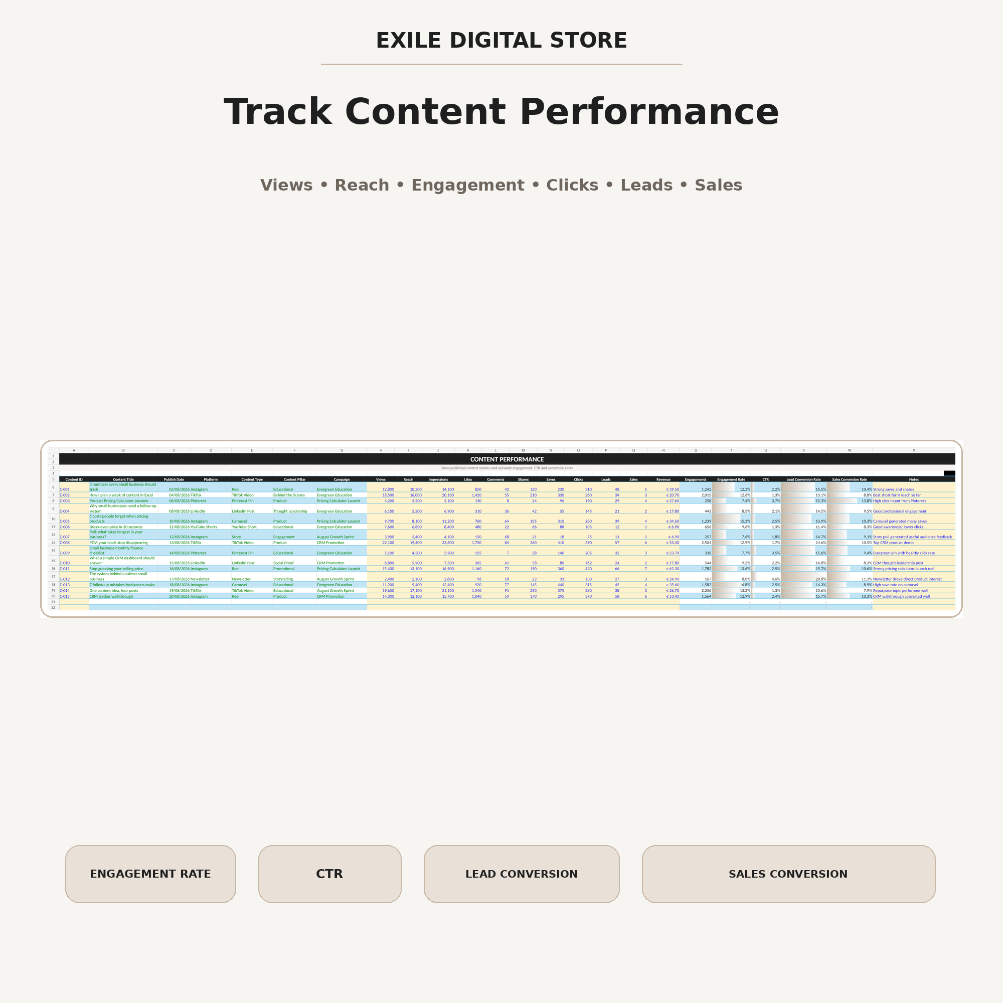Content performance tracker preview in the Social Media Content Planner