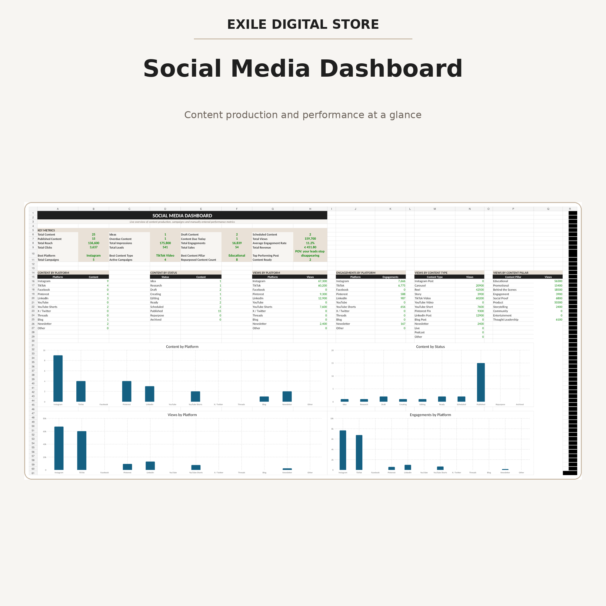 Dashboard preview in the Social Media Content Planner