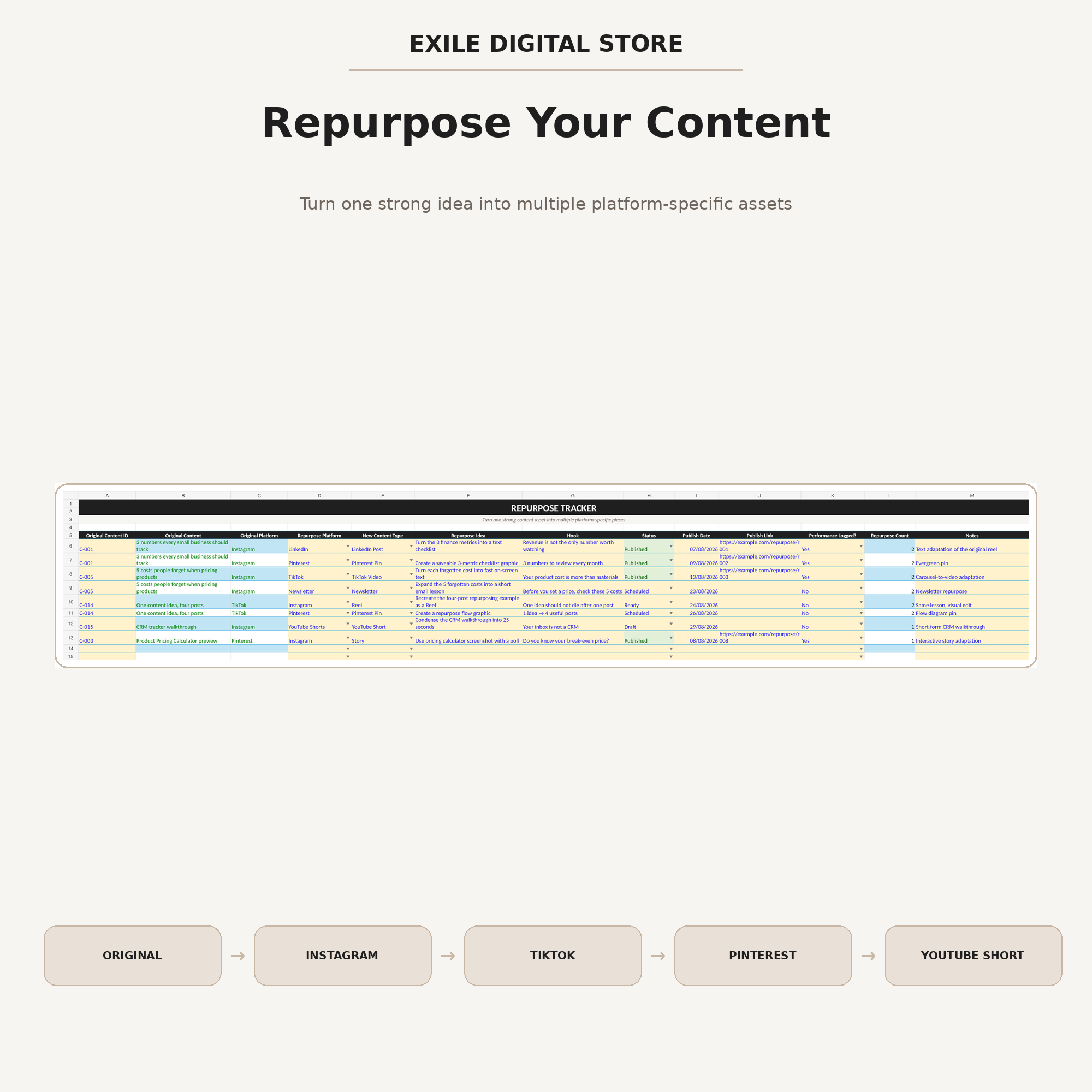Repurpose Tracker preview in the Social Media Content Planner