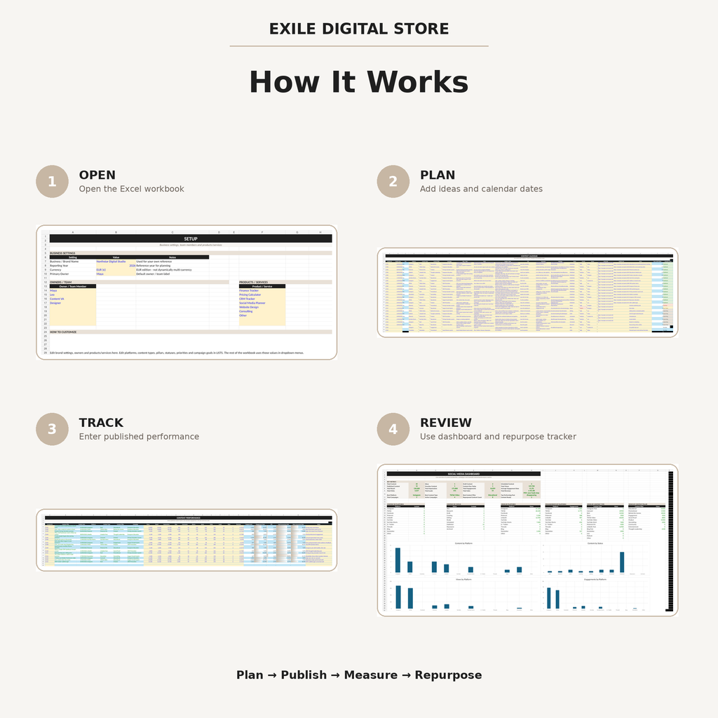 How the Social Media Content Planner works