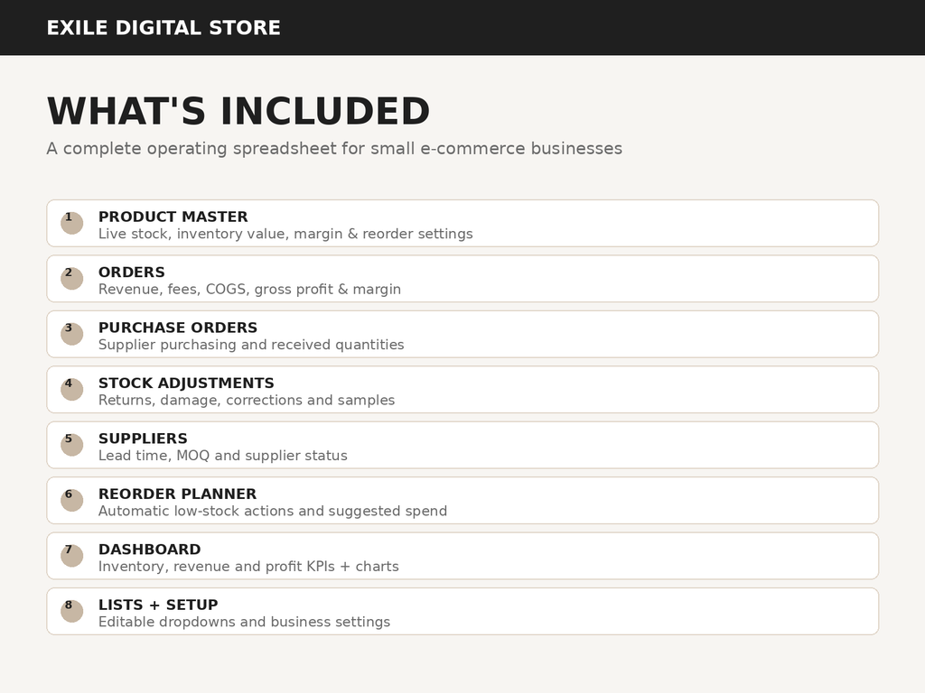 What's included in the EXILE E-Commerce Inventory and Order Control System