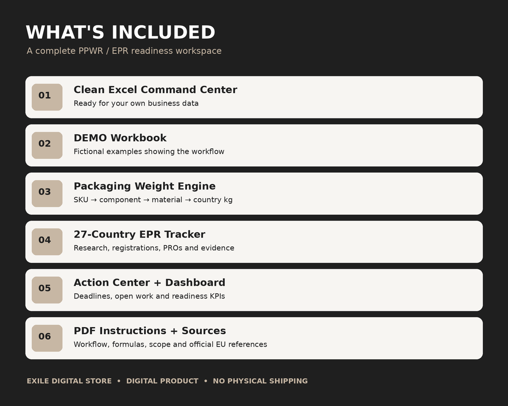 What's included in the EXILE EU PPWR and Packaging EPR Seller Command Center