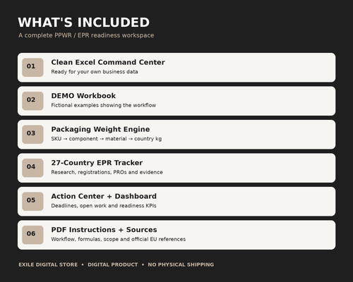 What's included in the EXILE EU PPWR and Packaging EPR Seller Command Center