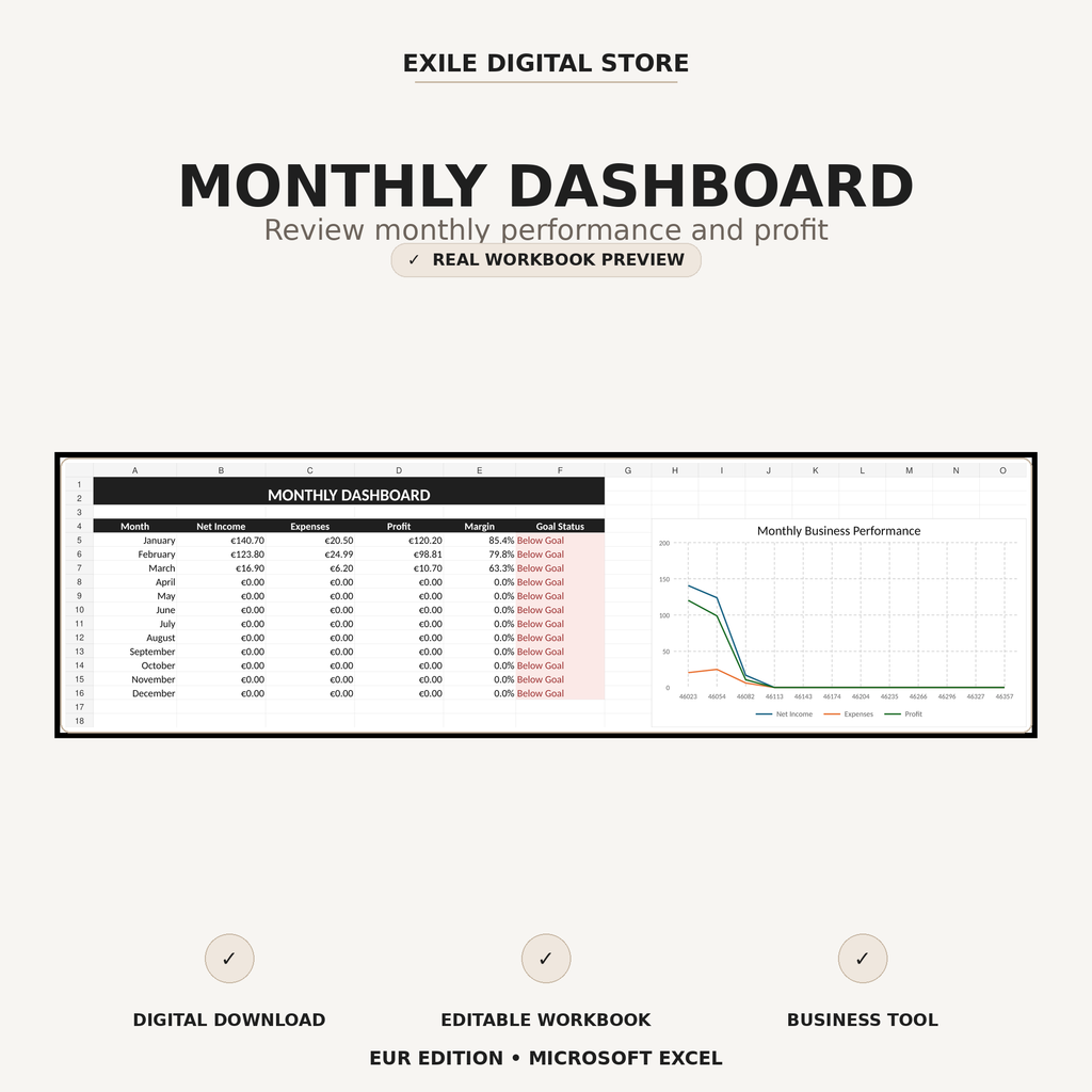 Small Business Finance Tracker monthly dashboard with income expenses and profit