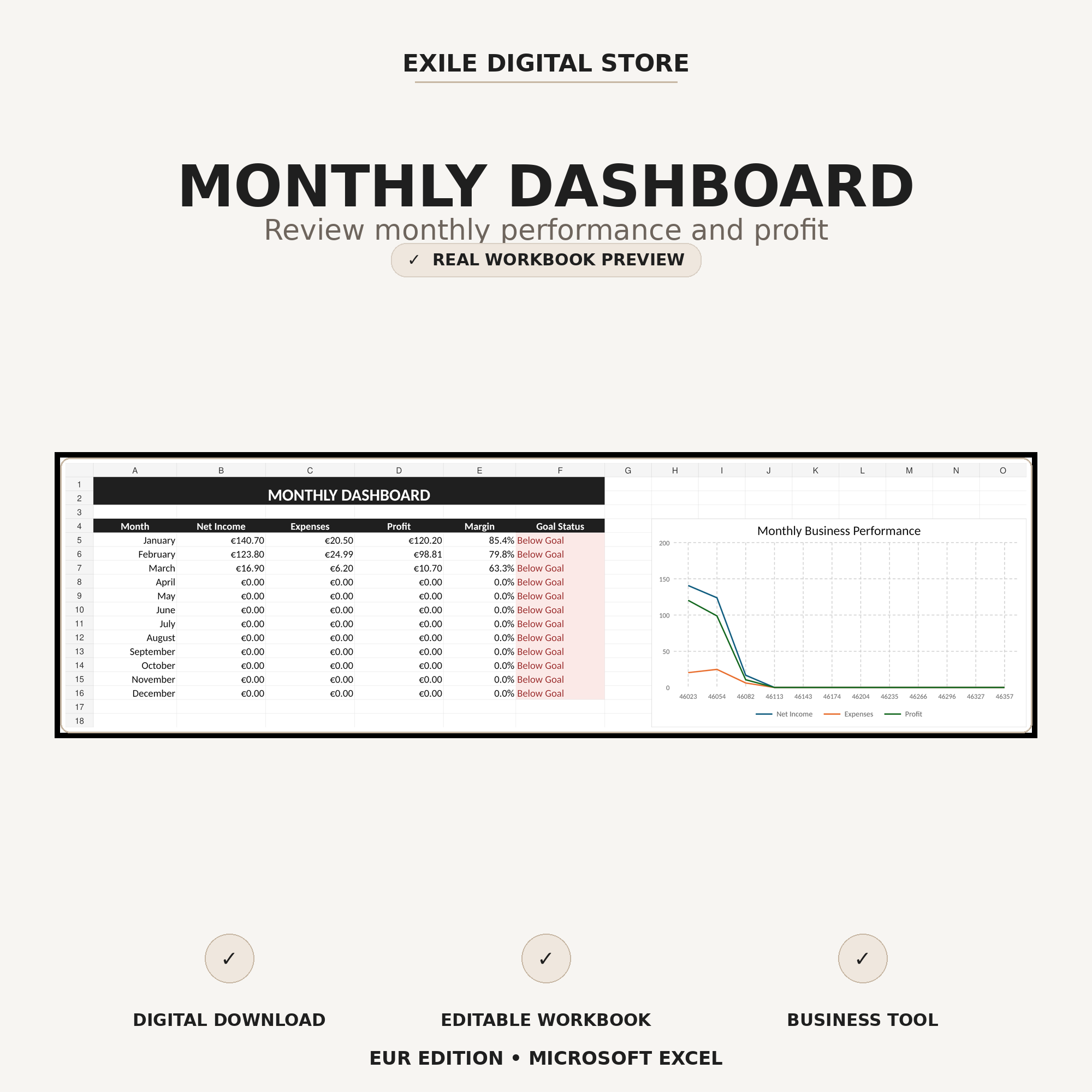 Small Business Finance Tracker monthly dashboard with income expenses and profit