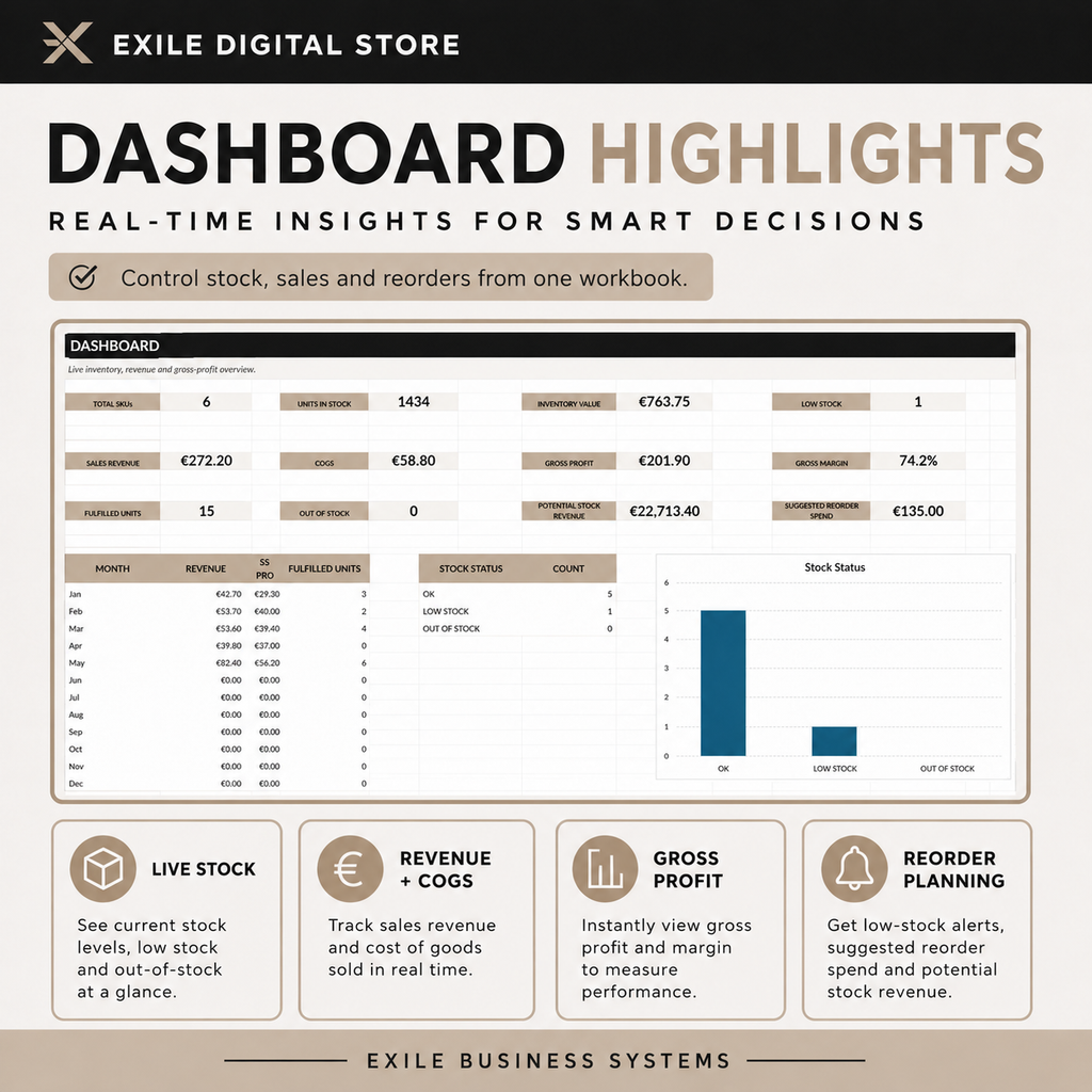 EXILE Inventory and Order Tracker - dashboard highlights