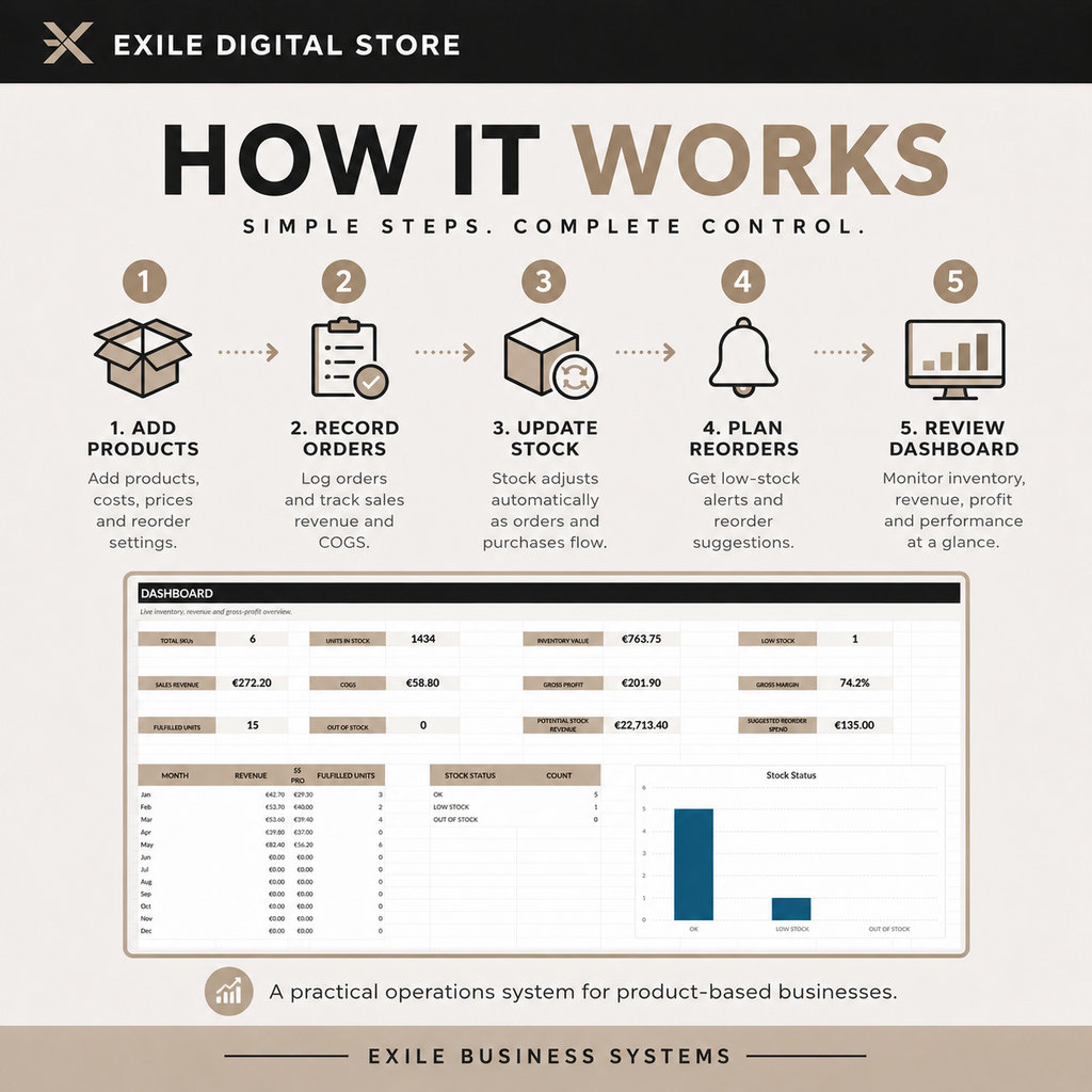 EXILE Inventory and Order Tracker - how it works
