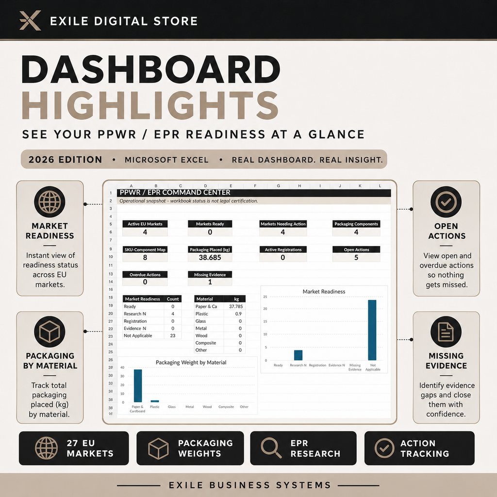 EXILE PPWR and Packaging EPR Seller Command Center - dashboard highlights