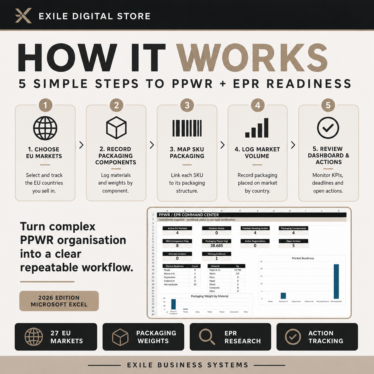 EXILE PPWR and Packaging EPR Seller Command Center - how it works