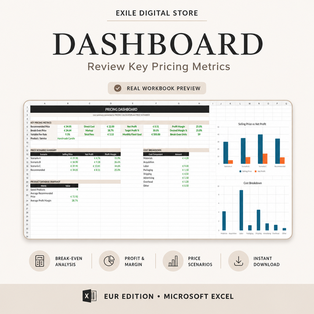 Product Pricing Calculator dashboard with break-even profit and margin metrics