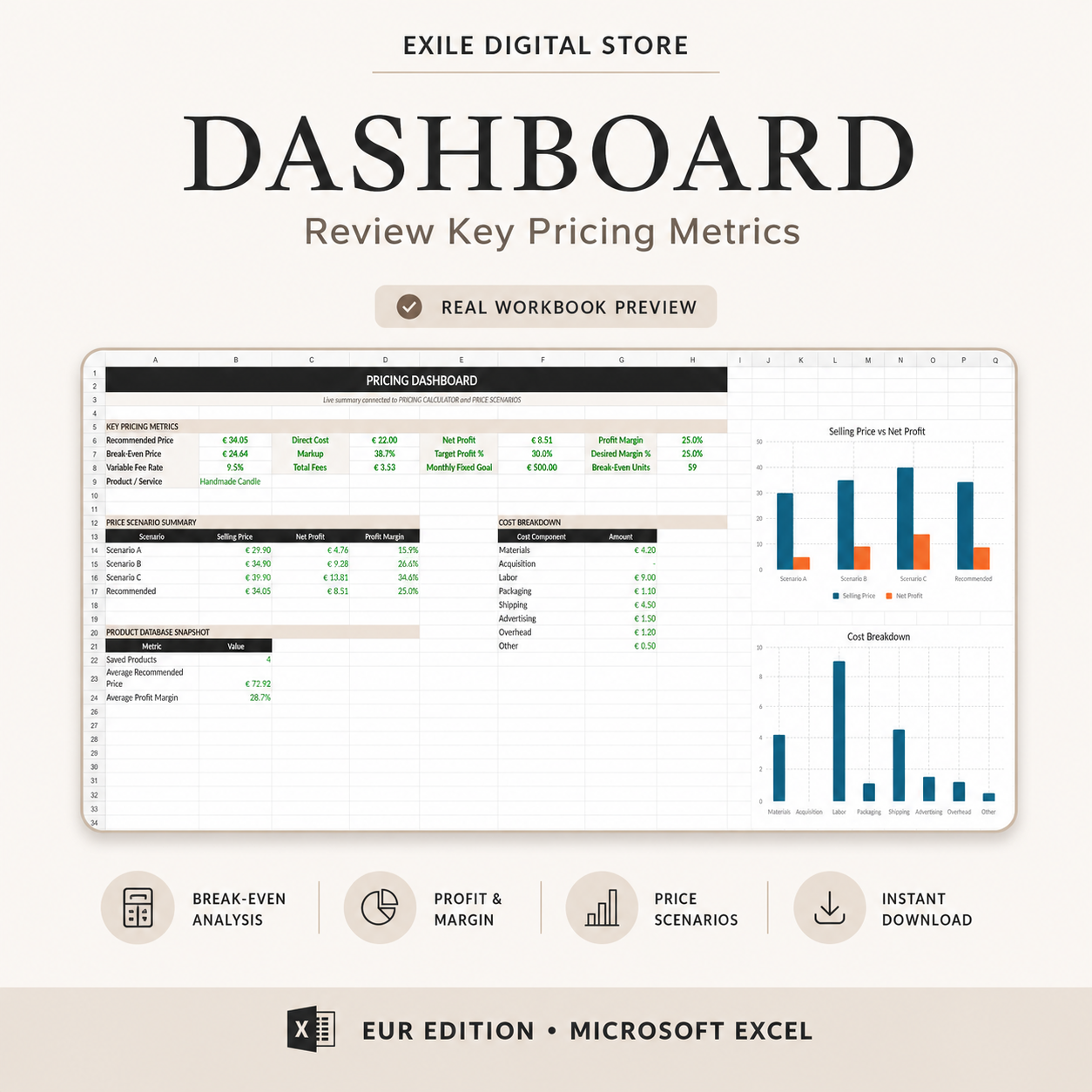 Product Pricing Calculator dashboard with break-even profit and margin metrics