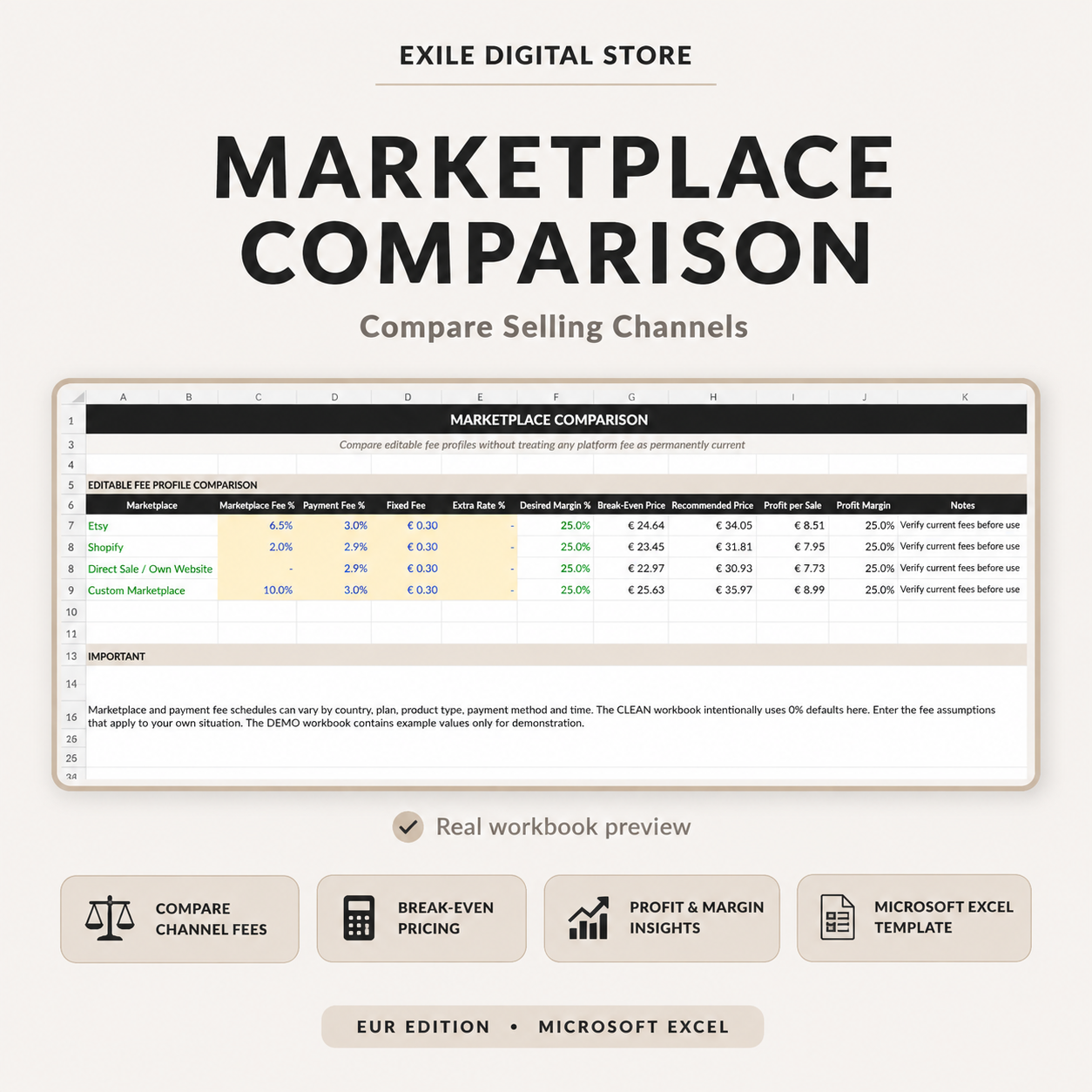 Editable marketplace fee comparison in the Product Pricing Calculator